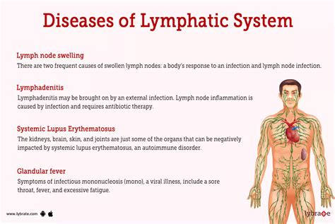 HEMATOLOGIC AND LYMPHATIC CONDITIONS, INCLUDING .